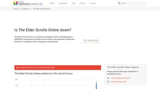 The Elder Scrolls Online - Is The Service Down?