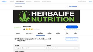 Working as an Independent Distributor at Herbalife: Employee ...