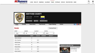 Hertford County - Roster - NC Milesplit