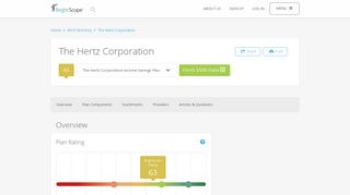 The Hertz Corporation 401k Rating by BrightScope