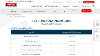 Interest rates - HDFC Ltd