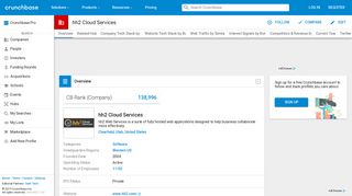 hh2 Cloud Services | Crunchbase