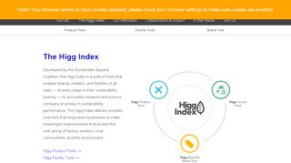 The Higg Index – Sustainable Apparel Coalition
