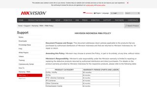 RMA Policy-Hikvision Indonesia