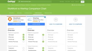 Workfront vs HireHop Comparison Chart of Features | GetApp®
