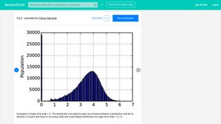 Histogram of log(in-time-total + 1). The distribution can easily be ...