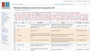 Wikidata:Database reports/List of properties/all - Wikidata