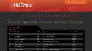 Leaderboard : HitTrax StatsCenter