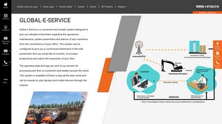 Global e-Service - Tata Hitachi
