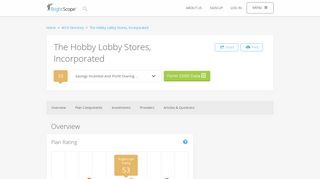The Hobby Lobby Stores, Incorporated 401k Rating by BrightScope