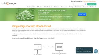 Honda-Emall Single Sign On - miniOrange