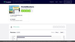 HostelBookers Reviews | Read Customer Service Reviews of www ...