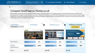 Compare Names.co.uk vs HostPapa 2019 | FinancesOnline