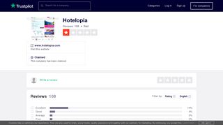 Hotelopia Reviews | Read Customer Service Reviews of www ...