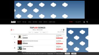 Today's Hottest Top Songs - HotNewHipHop
