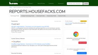 reports.housefacks.com Technology Profile - BuiltWith