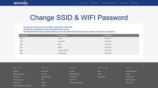 Change SSID & WIFI Password | Spectranet