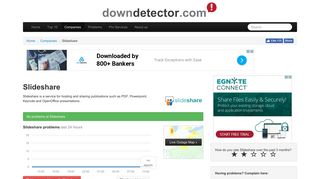 Slideshare down? Current status and problems | Downdetector