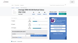 Average DRB-HICOM Berhad Salary - PayScale
