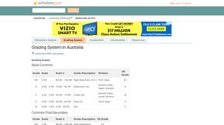 Australia Grading System - Scholaro