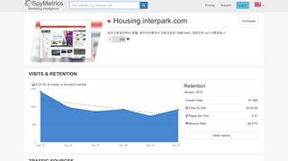 Housing.interpark.com – Competitor Analysis – SpyMetrics