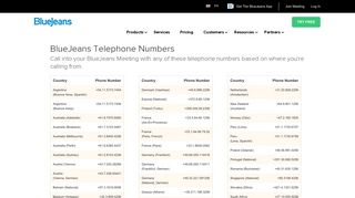 Audio Conferencing Using Telephone Numbers - BlueJeans
