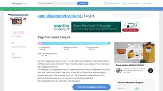 Access cpm.dagangnet.com.my. Login