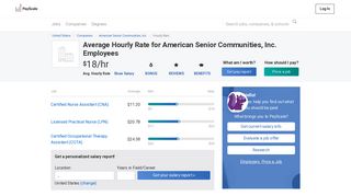 American Senior Communities, Inc. Wages, Hourly Wage Rate ...