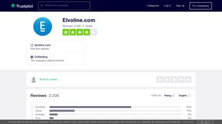 Elvoline.com Reviews | Read Customer Service Reviews of elvoline.com