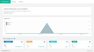 Admin Fasthosts: Fasthosts Control Panel - SocialRankIO