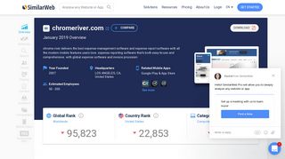 Chromeriver.com Analytics - Market Share Stats & Traffic Ranking