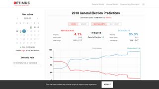 Øptimus 2018 Election Predictions: Home