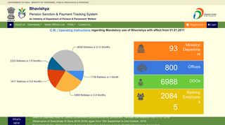 Bhavishya 6.6 (24012019): (Pension Sanction & Payment Tracking ...