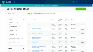 SSL certificates of EDF — CertDB