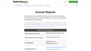 Annual Reports - Registered Agents Inc