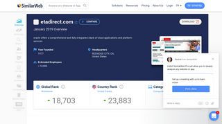 Etadirect.com Analytics - Market Share Stats & Traffic Ranking