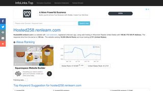 Hosted258.renlearn.com | Linked At Least 57 Domains | IP: 199.66 ...