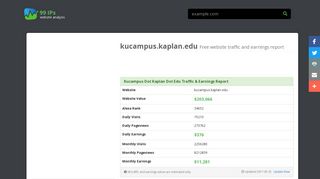 Kucampus.kaplan.edu Code and Usability Review