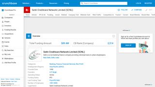 Satin Creditcare Network Limited (SCNL) | Crunchbase