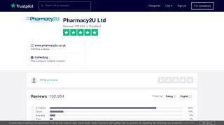 Pharmacy2U Ltd Reviews | Read Customer Service ... - Trustpilot