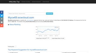 Mycw69.ecwcloud.com | Linked At Least 57 Domains | IP: 66.150.59.51