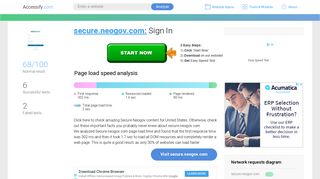 Access secure.neogov.com. Sign In