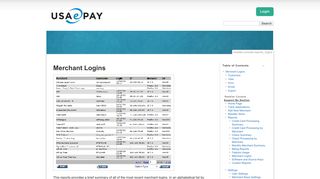reseller:console:reports_logins [USAePay] - Support [USAePay]