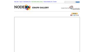 NodeXL Graph Gallery: Interactive Graph
