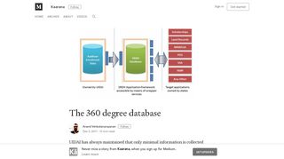 The 360 degree database – Kaarana – Medium