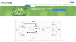 Cloud Identiy Broker Service - miniOrange
