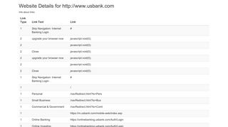 Website Details for http://www.usbank.com Info about links Link Type ...