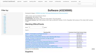 Software goods and services - Contract Dashboard