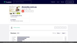 Ancestry.com.au Reviews | Read Customer Service Reviews of www ...