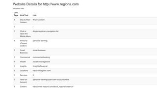 Website Details for http://www.regions.com Info about links Link Type ...